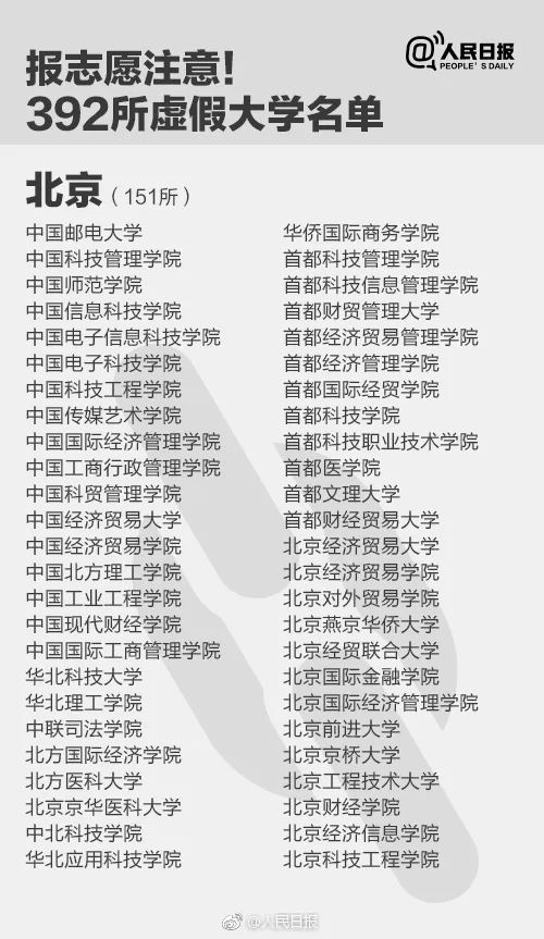 人民日报曝光全国392所“野鸡大学”，毕业证一文不值！家长和考生一定要看！