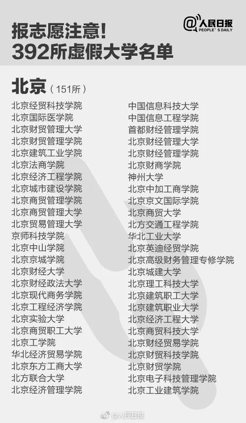 人民日报曝光全国392所“野鸡大学”，毕业证一文不值！家长和考生一定要看！