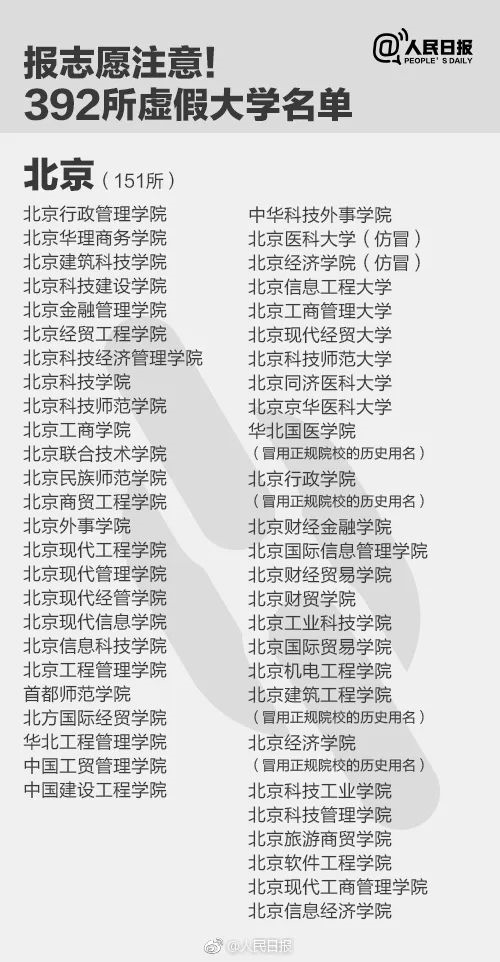人民日报曝光全国392所“野鸡大学”，毕业证一文不值！家长和考生一定要看！