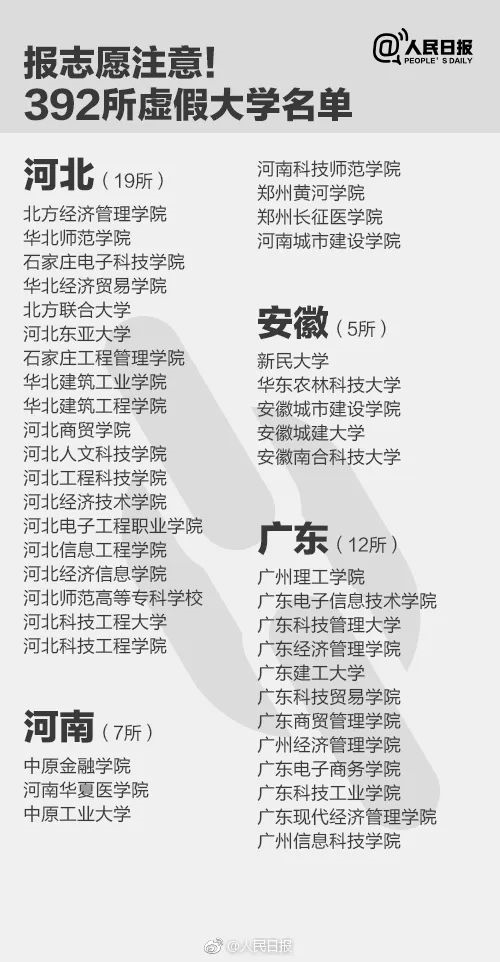 人民日报曝光全国392所“野鸡大学”，毕业证一文不值！家长和考生一定要看！