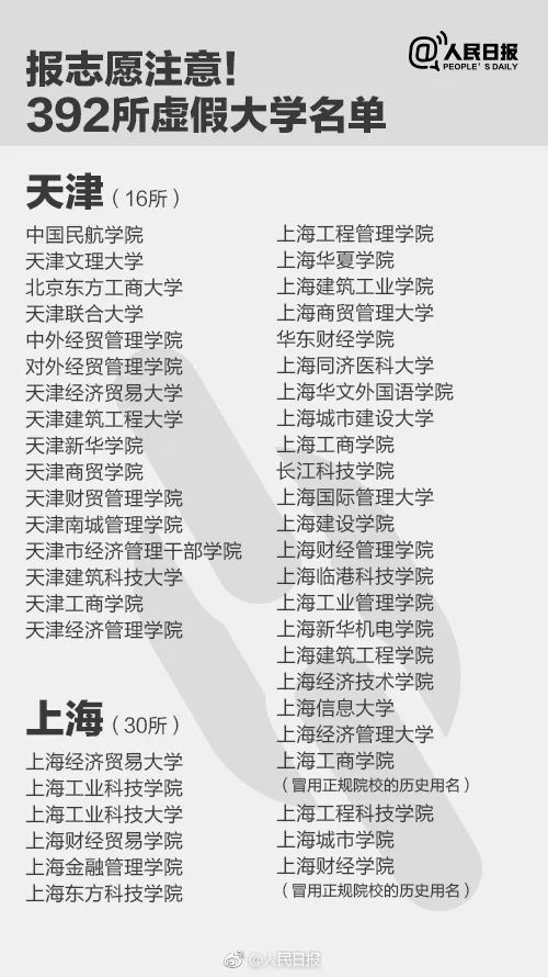 人民日报曝光全国392所“野鸡大学”，毕业证一文不值！家长和考生一定要看！