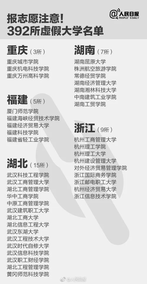 人民日报曝光全国392所“野鸡大学”，毕业证一文不值！家长和考生一定要看！