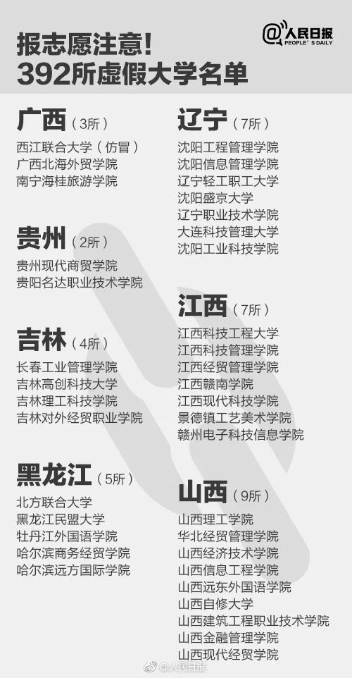 人民日报曝光全国392所“野鸡大学”，毕业证一文不值！家长和考生一定要看！