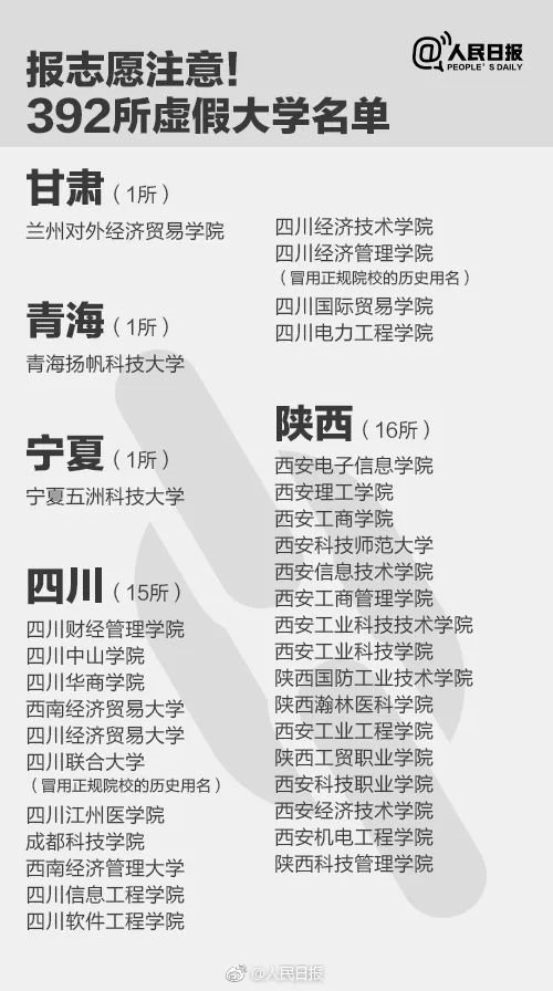 人民日报曝光全国392所“野鸡大学”，毕业证一文不值！家长和考生一定要看！