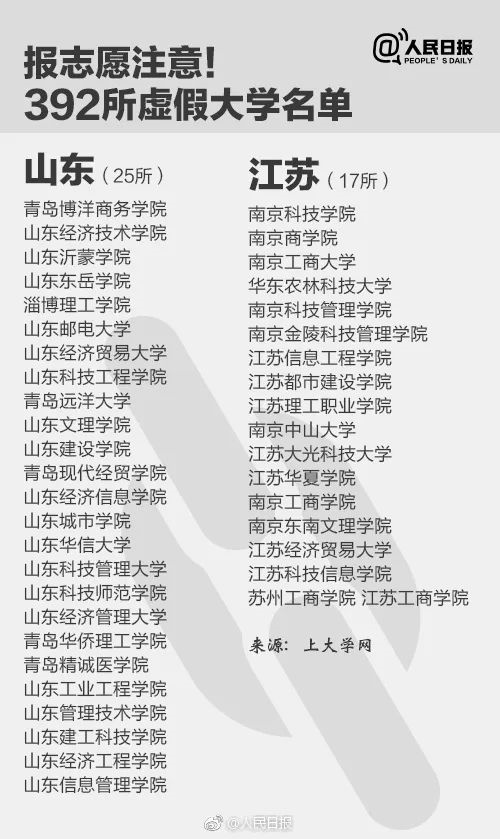 人民日报曝光全国392所“野鸡大学”，毕业证一文不值！家长和考生一定要看！
