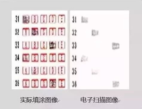 内幕!高考阅卷扫描真相既然是这么残酷!