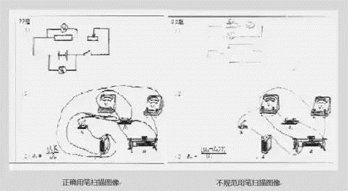 内幕!高考阅卷扫描真相既然是这么残酷!