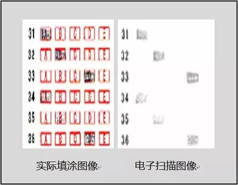 中高考电脑阅卷流程这样的!读完可多拿20分(转给考生,这对他们有用)