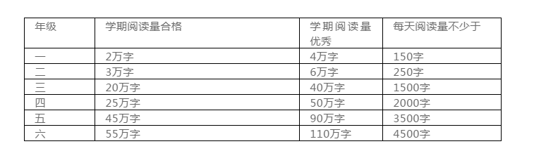 小学欠下的“阅读账”迟早是要还的!(附教育部中小学阅读指导书单)