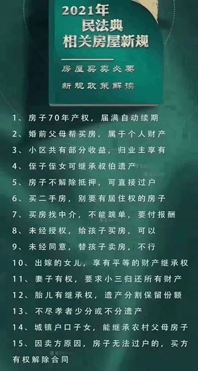 2021年民法典新规中，有关房子的内容终于整理好了，有重要变化！2021年，请放心买房！