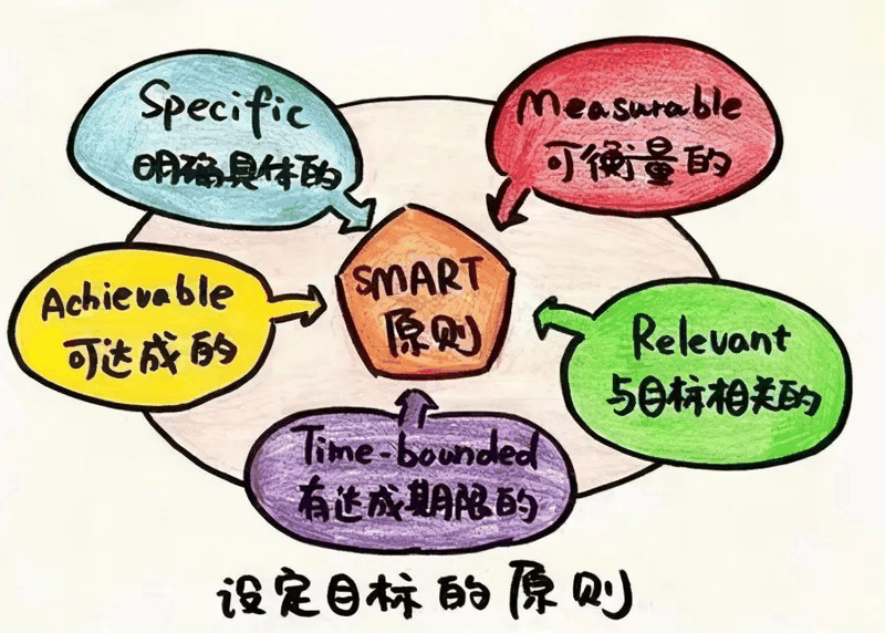 从“他律”到“自律”，孩子只需要这三步
