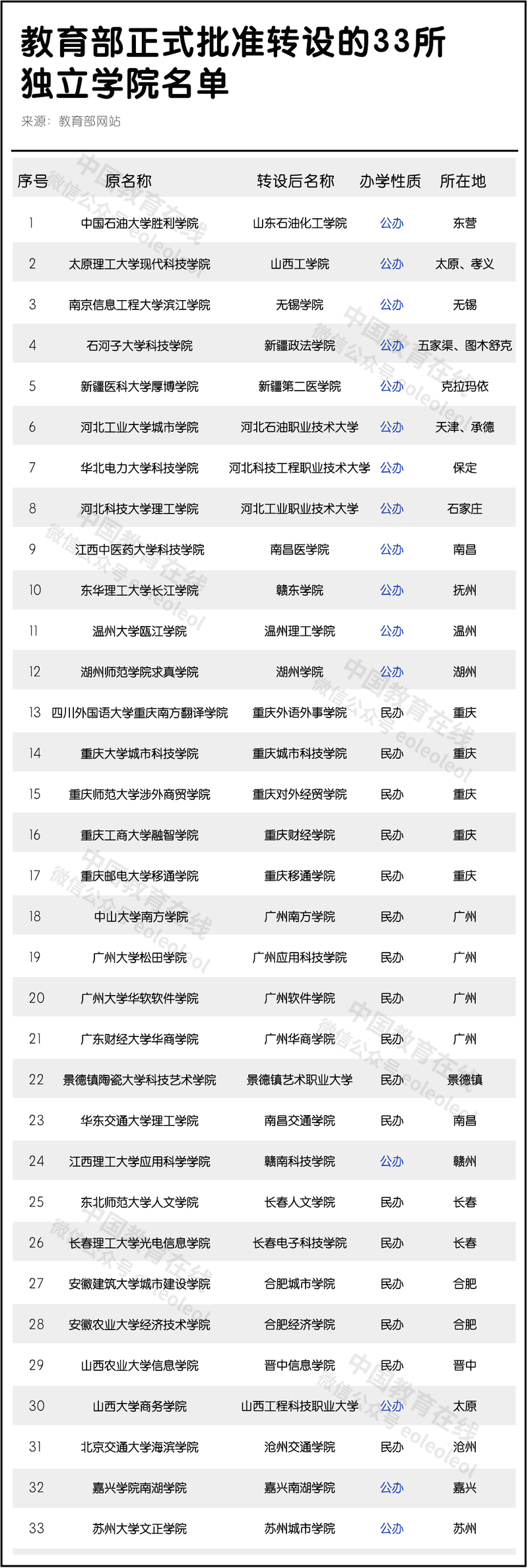 2021年高考加分规定出炉！这些考生最高可加20分