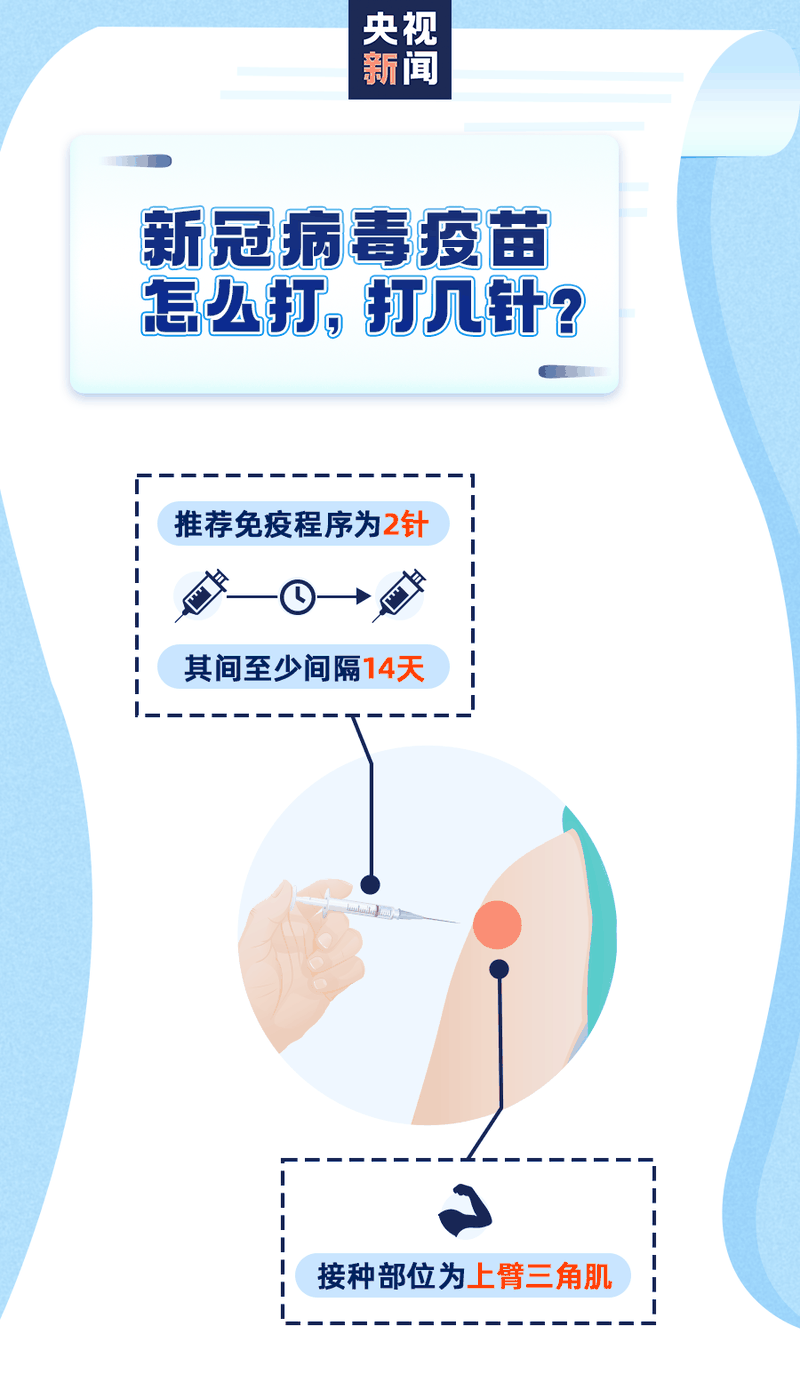 新冠疫苗怎么预约、谁能尽快打、哪些情况不能接种？权威回应来了