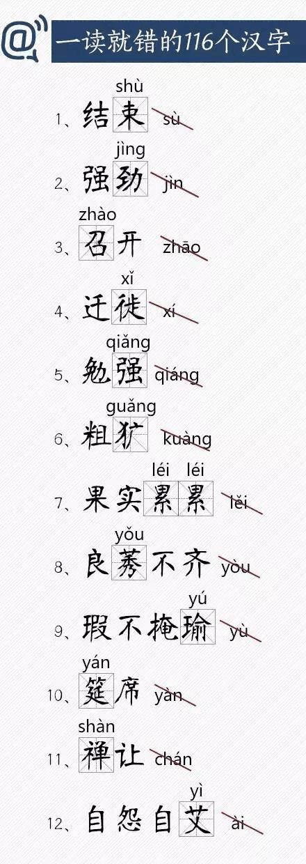 人民日报总结出经常读错的116个汉字，老师家长快把正确读音告诉孩子！