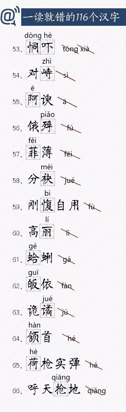 人民日报总结出经常读错的116个汉字，老师家长快把正确读音告诉孩子！