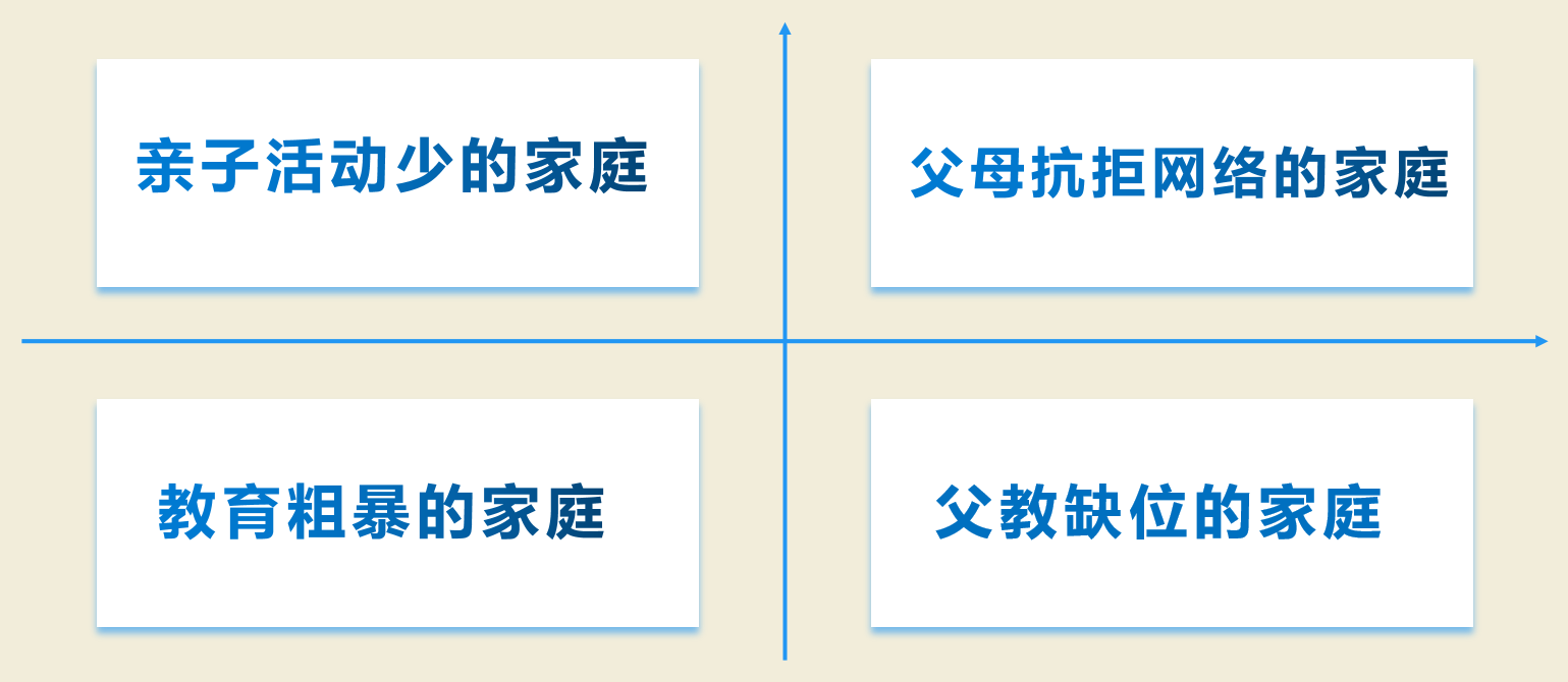 百年教育提醒：孩子手机管理，家长要做好这三件事（附分年龄段建议）